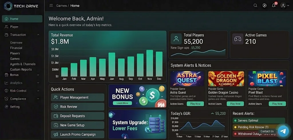 Tech Drive back office: revenue, active players and system alerts on one dashboard