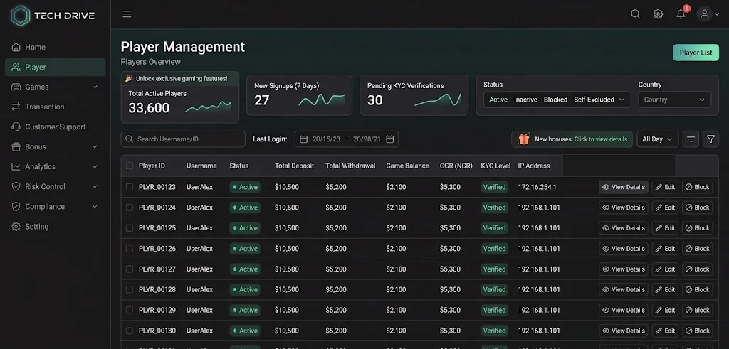 Player management: active players, new signups, pending KYC verifications and a filterable player list